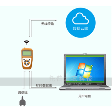 土壤原位pH速測(cè)儀