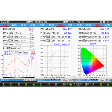 植物光譜測(cè)量?jī)x