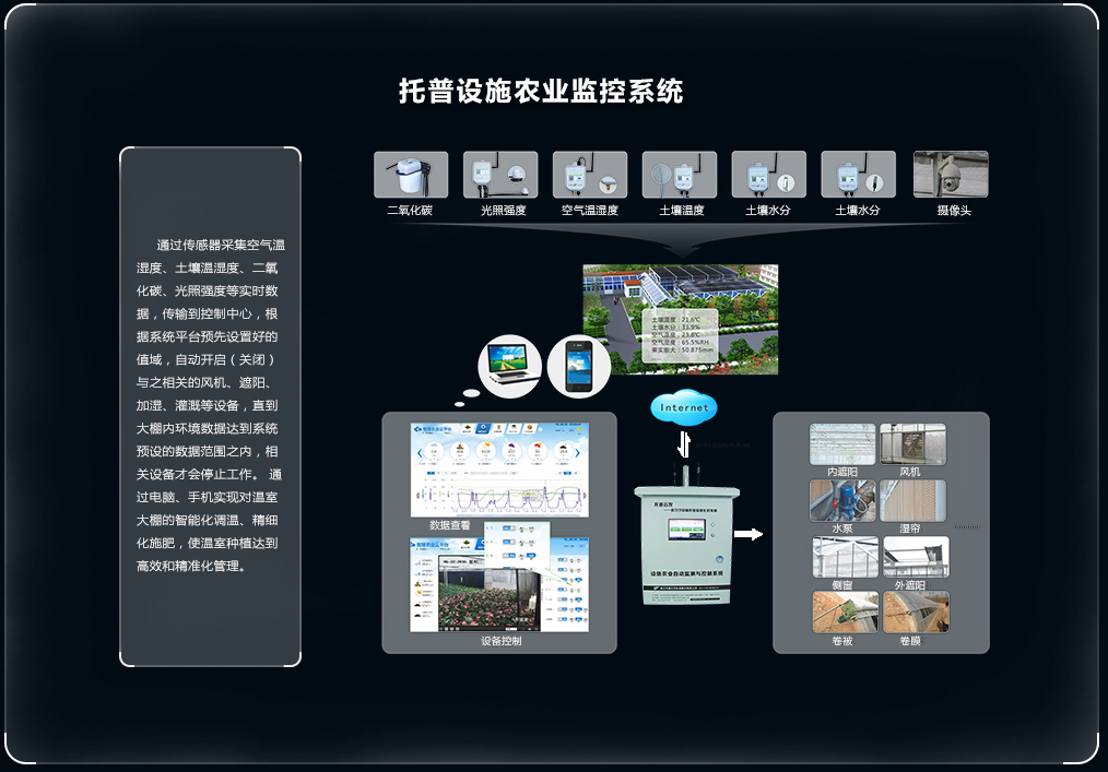 �r(n��ng)�I(y��)��(li��n)�W(w��ng)