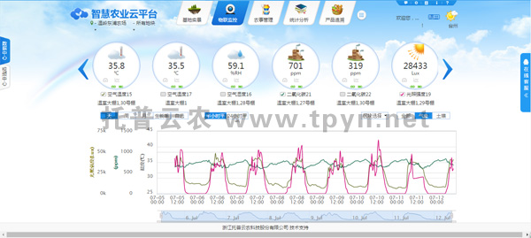 數(shù)據(jù)實時查看