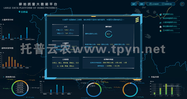 耕保大數(shù)據(jù)平臺(tái)