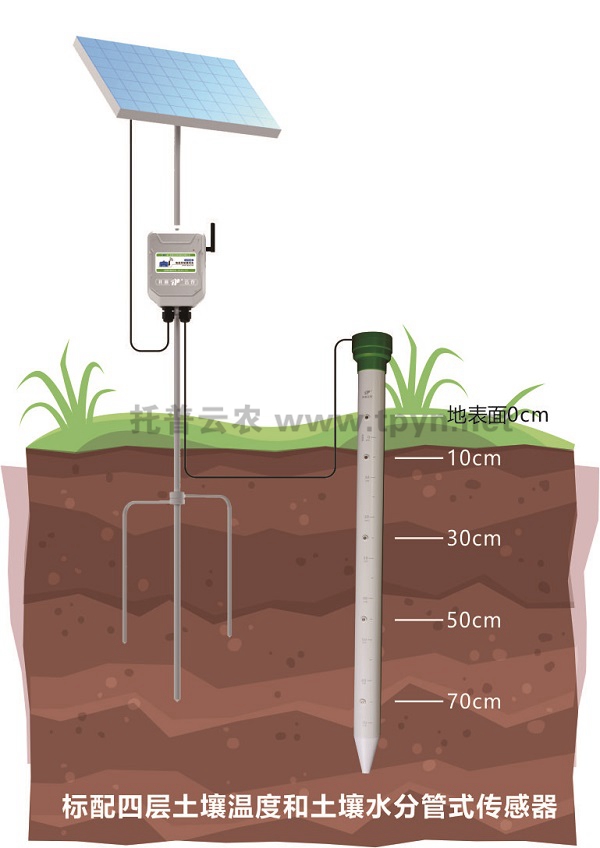 托普云農(nóng)打造智能產(chǎn)業(yè)化應(yīng)用，創(chuàng)新技術(shù)再獲農(nóng)業(yè)部認(rèn)可