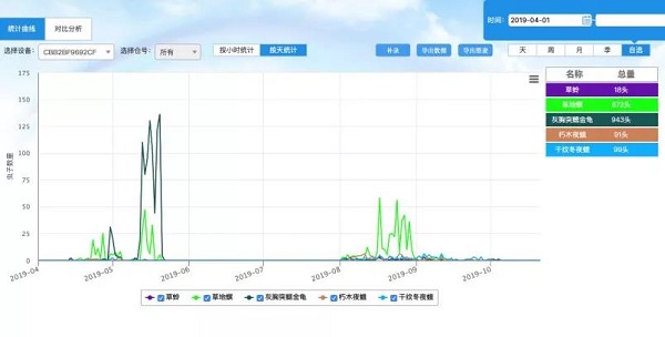 “蟲臉識(shí)別”開啟人工智能產(chǎn)業(yè)應(yīng)用新篇章