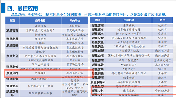 2021年度浙江省數(shù)字政府最佳應(yīng)用出爐，托普云農(nóng)全資子公司浙江森特信息獨(dú)占兩席