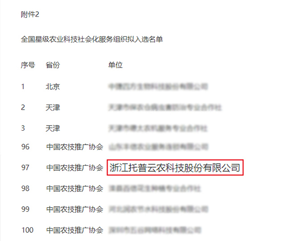 全國星級農(nóng)業(yè)科技社會化服務組織名單