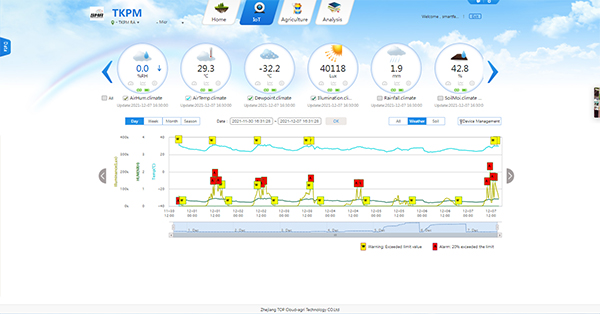 托普云農物聯(lián)網(wǎng)系統(tǒng)