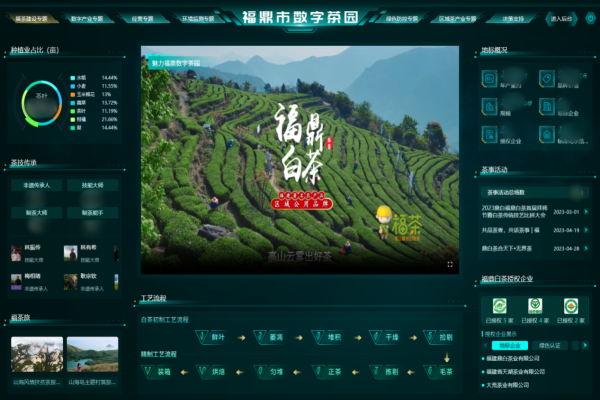 圖：托普云農(nóng)打造的福鼎市數(shù)字茶園