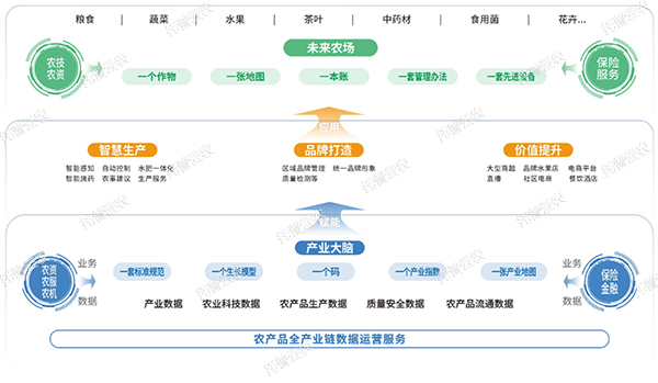 未來農(nóng)場建設綜合解決方案