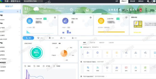 云平臺(tái)在線分析，發(fā)送預(yù)警提醒
